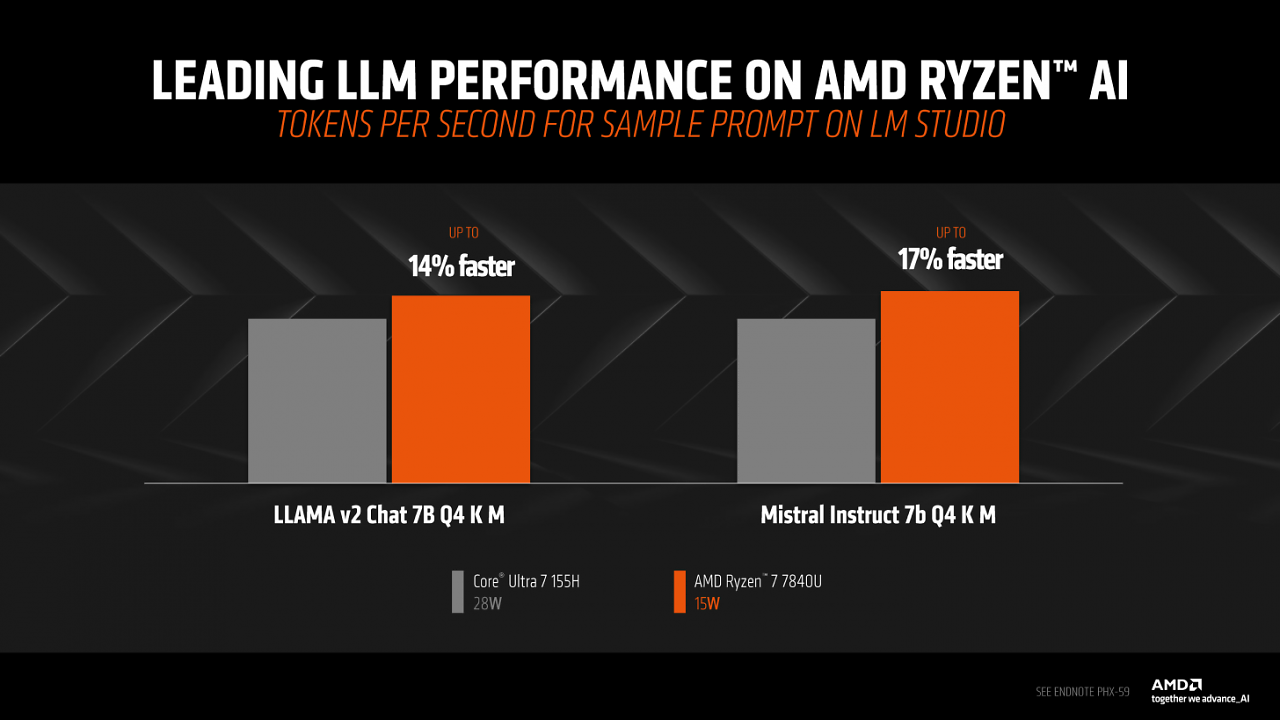 Ryzen AI