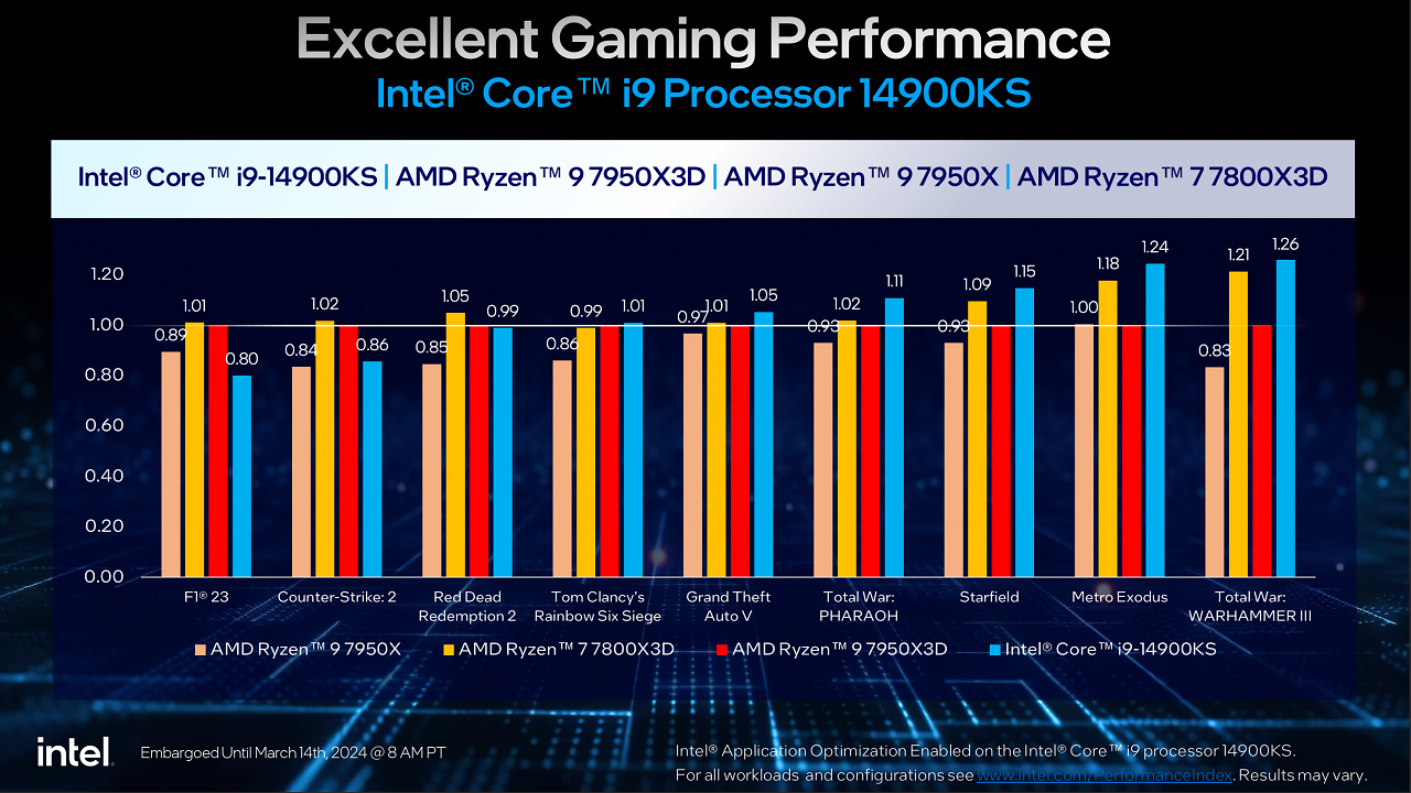 [14/03/2024] Core i9-14900KS