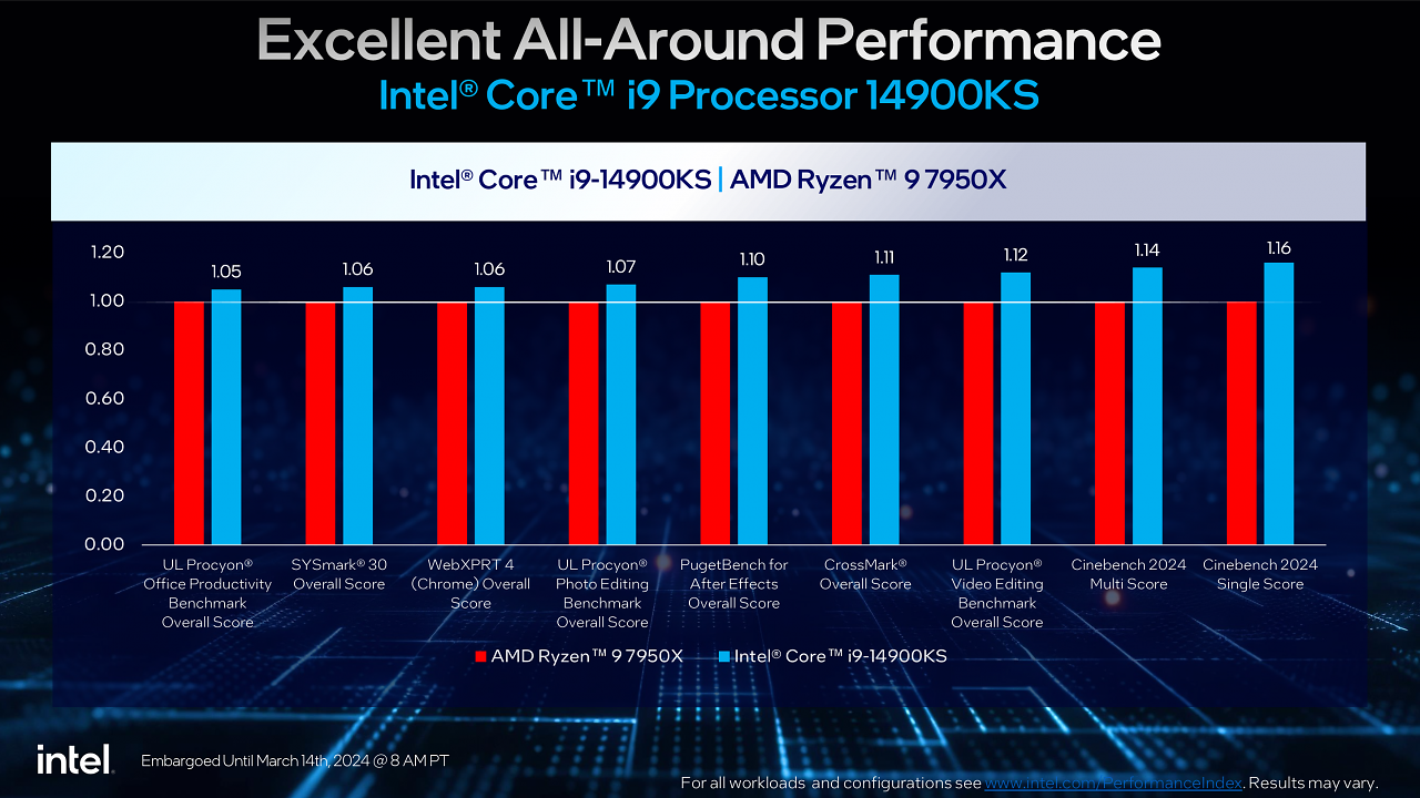 [14/03/2024] Core i9-14900KS