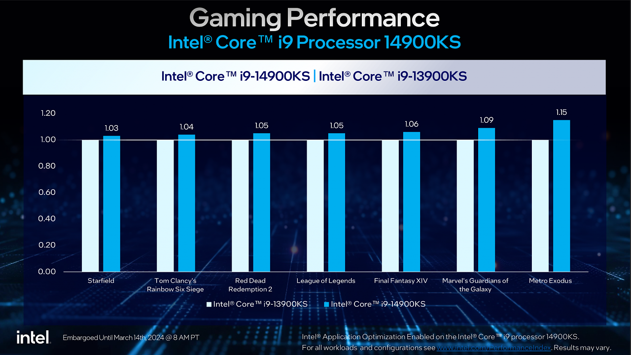 [14/03/2024] Core i9-14900KS