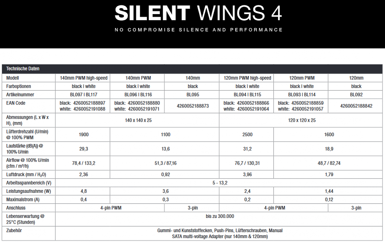 [27/03/2024] Silent Wings 4 White: Be Quiet bringt seine High-End-Lüfter in Wei (1)