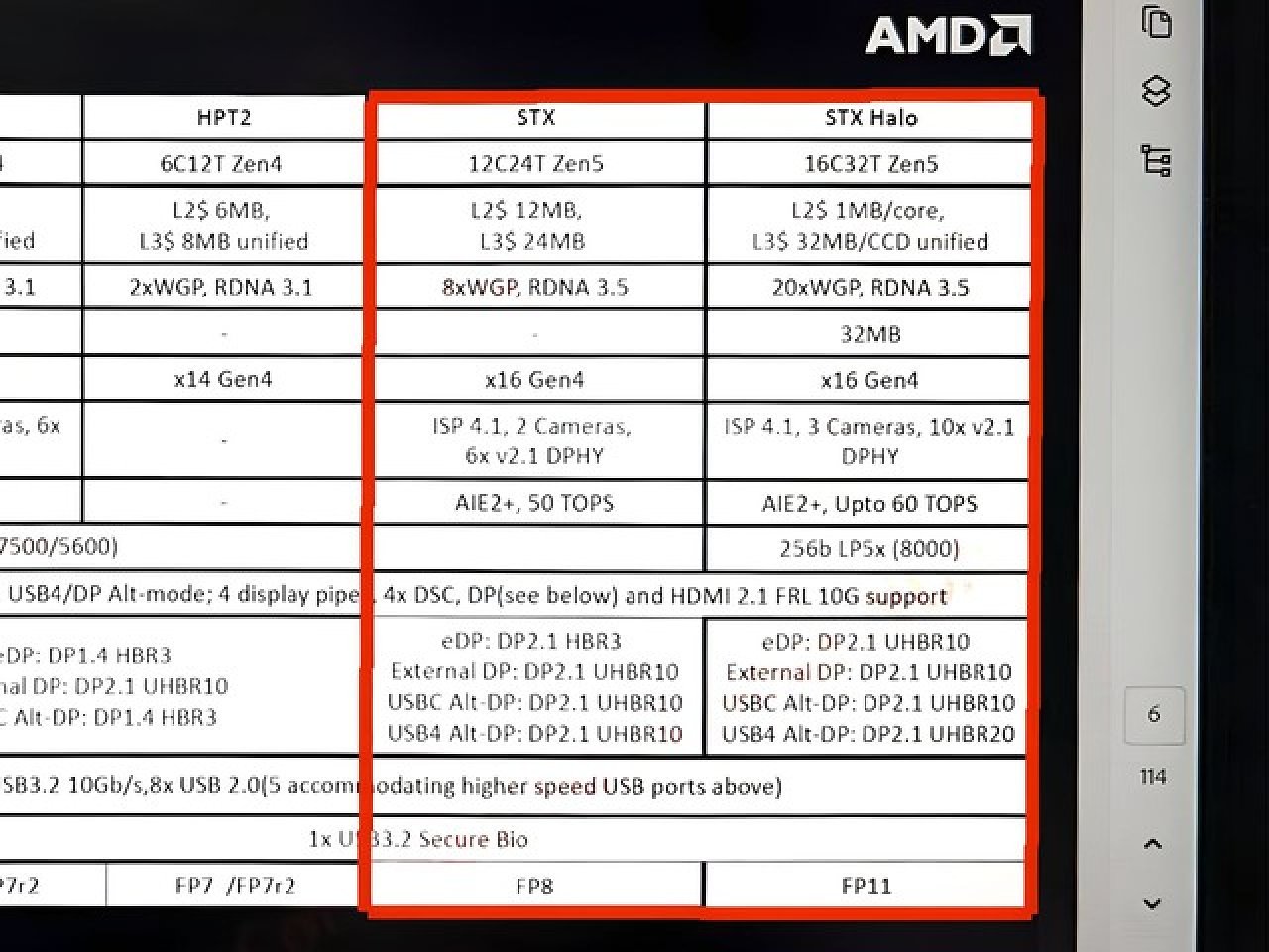 [26/04/2024] AMD Strix Point und Strix Halo