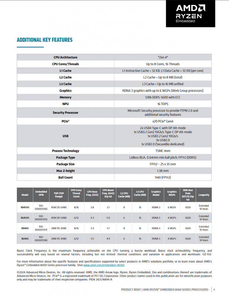 [03/04/2024] AMD Ryzen Embedded 8000