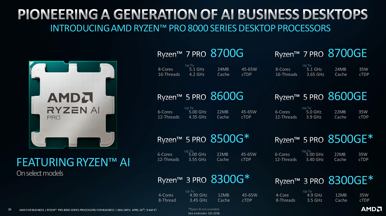 [16/04/2024] Ryzen Pro 8000 G/GE-Serie