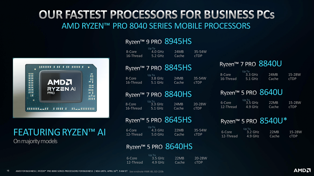 [16/04/2024] Ryzen Pro 8000 HS-/U-Serie