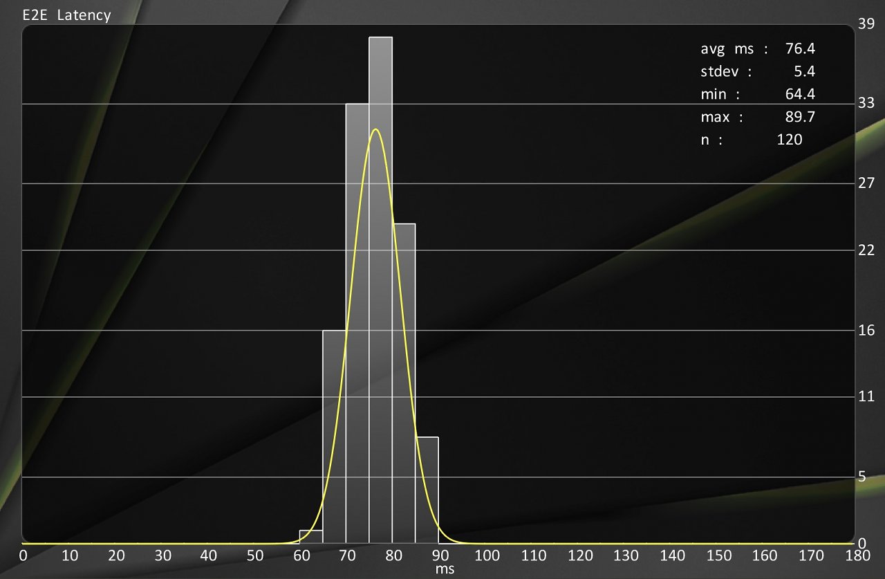 [25/04/2024] AFMF im randlosen Fenstermodus mit Anti-Lag, ca. 76 ms (vollberechnete Fps von ca. 75). Infos: End-to-End-Latenz in ms in Cyberpunk 2077 nativ UHD/4K, angepasstes Preset (sehr hoch, ohne Upsampling) mit ca. 76 Fps ohne FG, Asus TUF Gaming Radeon RX 7900 XTX, Intel Core i7-12700K, DDR5-5600, LC-Power-Monitor LC-M27-4K-UHD-144, LDAT 5F, Windows 11.