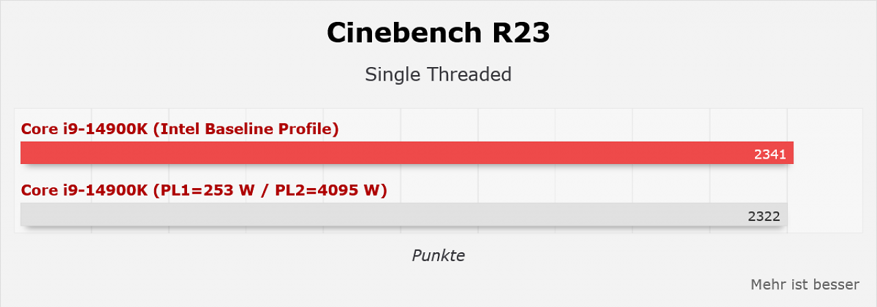 Benchmarks (3)