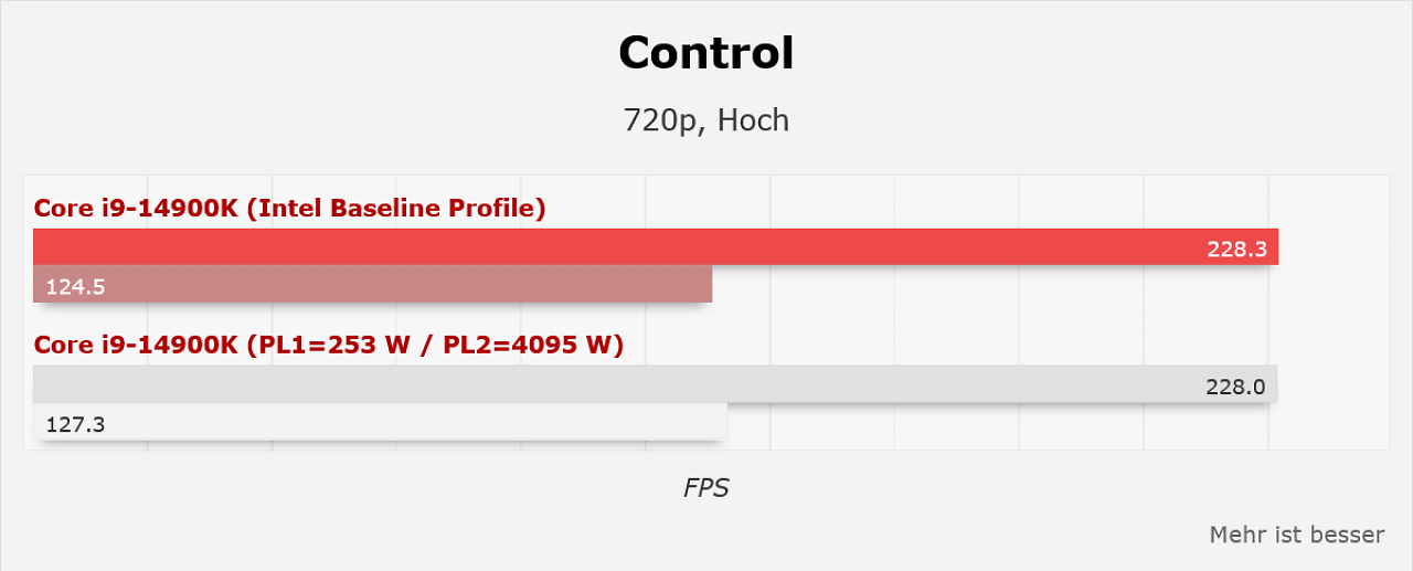 Benchmarks (4)