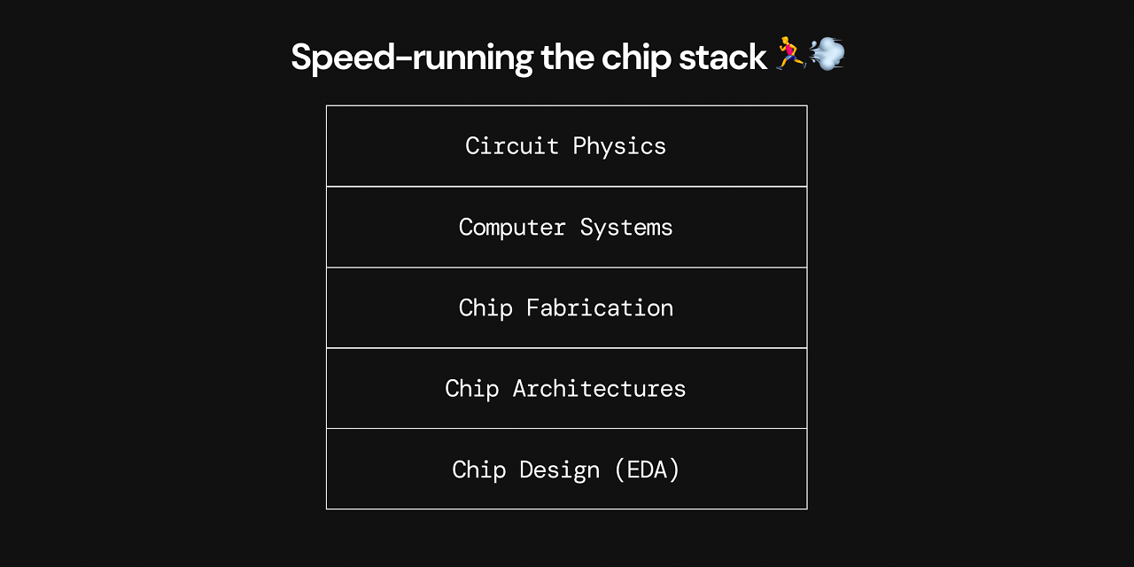 [13/04/2024] DIY-GPU: Ingenieur gibt Einblick in den Entwicklungsprozess