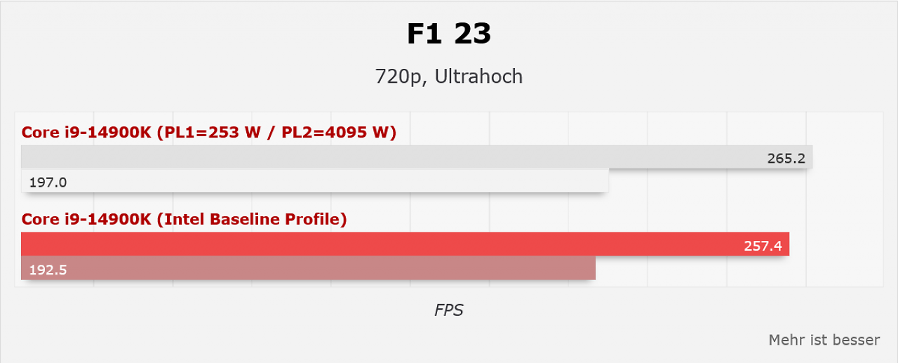 Benchmarks (5)