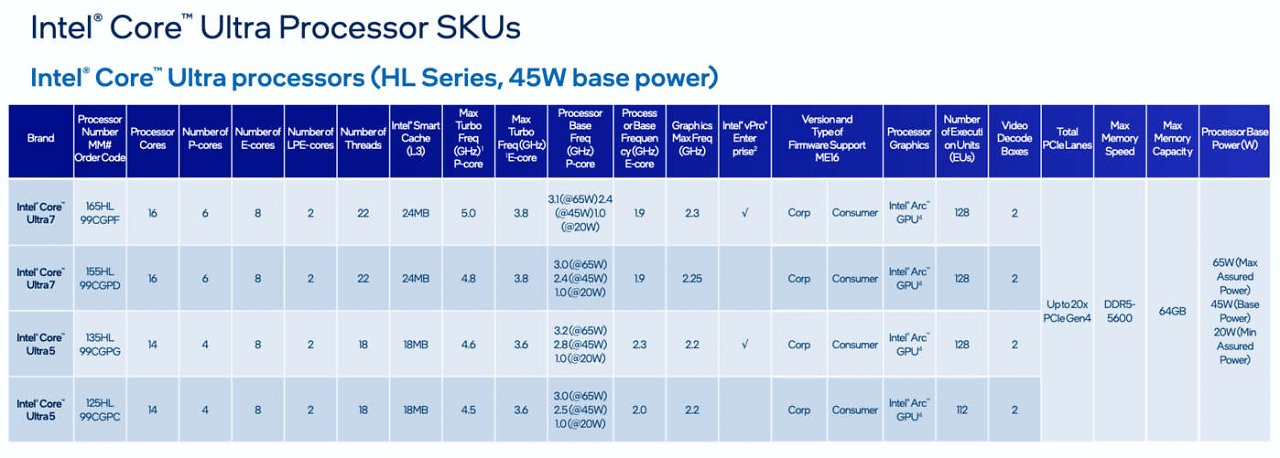 [09/04/2024] Meteor Lake PS und mehr: Über 20 neue CPUs fürs Intel Edge-Plattform angekündigt (4)