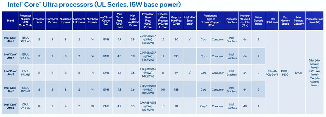 [09/04/2024] Meteor Lake PS und mehr: Über 20 neue CPUs fürs Intel Edge-Plattform angekündigt (3)