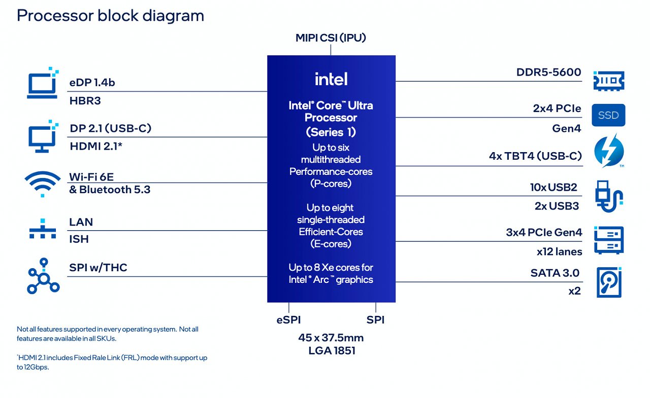 [09/04/2024] Meteor Lake PS und mehr: Über 20 neue CPUs fürs Intel Edge-Plattform angekündigt (2)