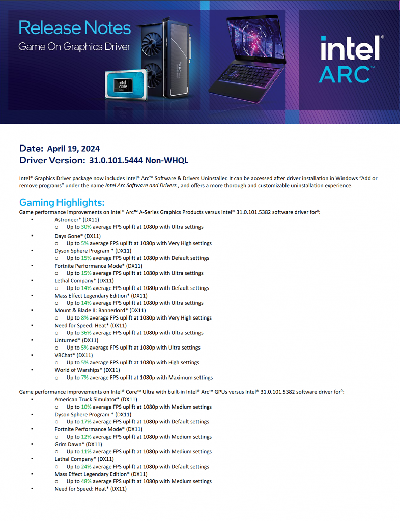 [20/04/2024] Intel Arc