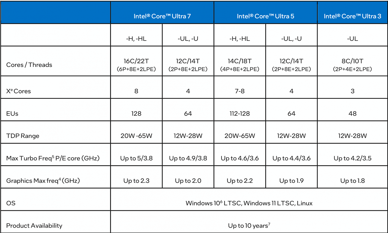 [09/04/2024] Meteor Lake PS und mehr: Über 20 neue CPUs fürs Intel Edge-Plattform angekündigt (1)
