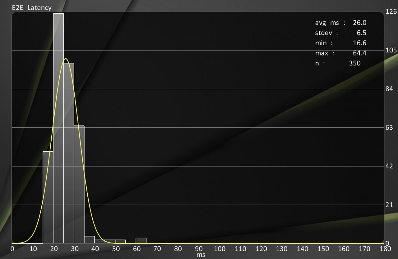 [25/04/2024] Spiel-Limit von 65 Fps (mit und ohne Nvidia Reflex) ca. 25 ms. Infos: End-to-End-Latenz in ms in Counter-Strike 2 UHD/4K mit sehr hohen Custom-Settings und CMAA2. Zotac AMP Extreme Airo Geforce RTX 4080 Super, Intel Core i7-12700K, DDR5-5600, LC-Power-Monitor LC-M27-4K-UHD-144, LDAT 5F, Windows 11.