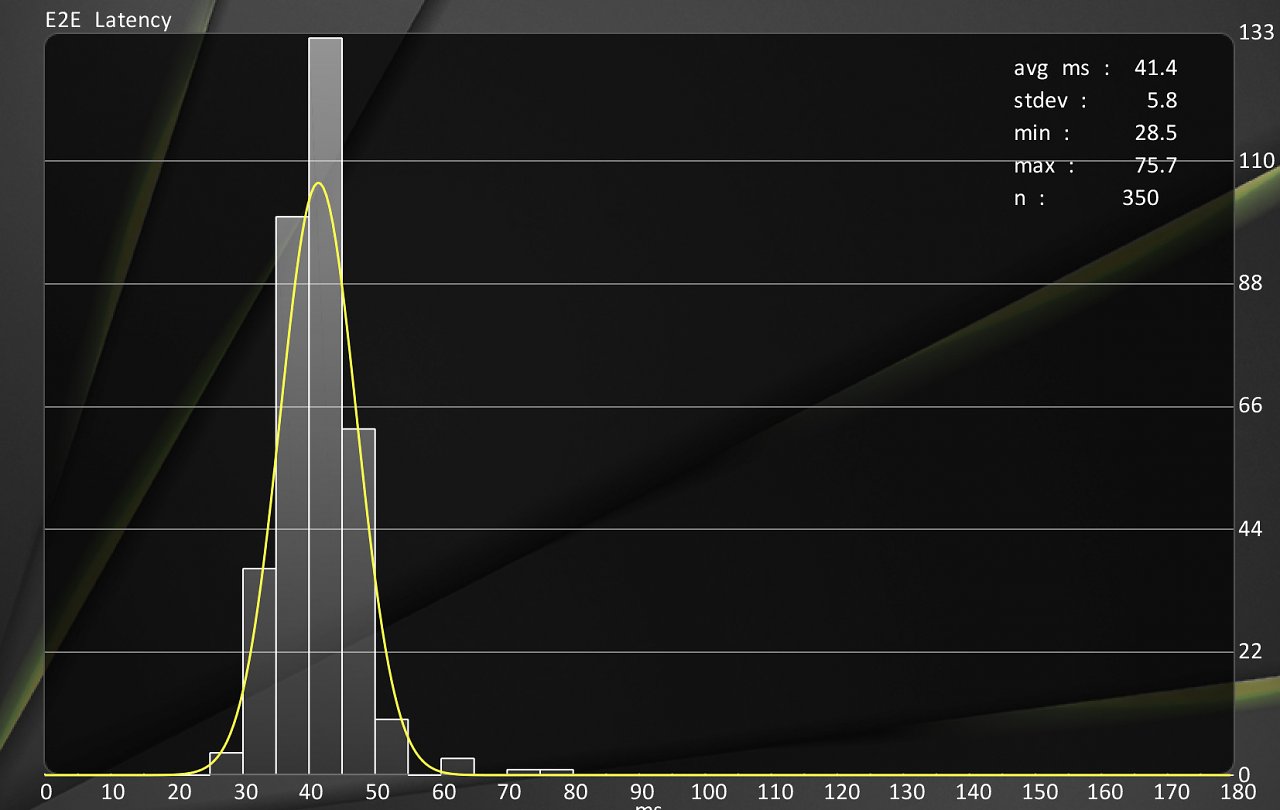 [25/04/2024] Spiel-Limit von 65 Fps mit LSFG ca. 41 ms. Infos: End-to-End-Latenz in ms in Counter-Strike 2 UHD/4K mit sehr hohen Custom-Settings und CMAA2. Zotac AMP Extreme Airo Geforce RTX 4080 Super, Intel Core i7-12700K, DDR5-5600, LC-Power-Monitor LC-M27-4K-UHD-144, LDAT 5F, Windows 11.