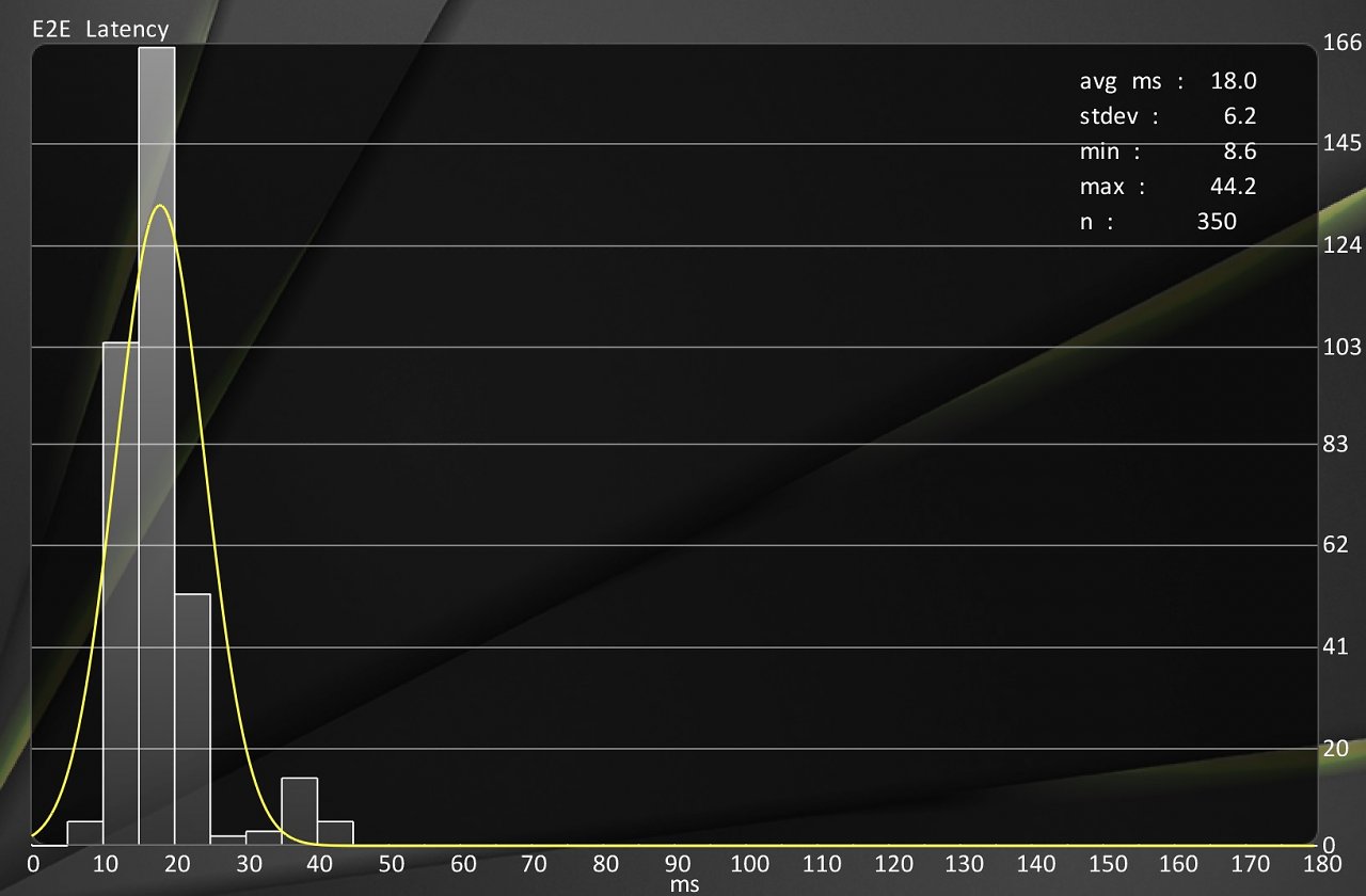 [25/04/2024] Spiel-Limit von 144 Fps (mit und ohne Anti-Lag) ca. 18 ms. Infos: End-to-End-Latenz in ms in Counter-Strike 2 UHD/4K mit sehr hohen Custom-Settings und CMAA2. Asus TUF Gaming Radeon RX 7900 XTX, Intel Core i7-12700K, DDR5-5600, LC-Power-Monitor LC-M27-4K-UHD-144, LDAT 5F, Windows 11.