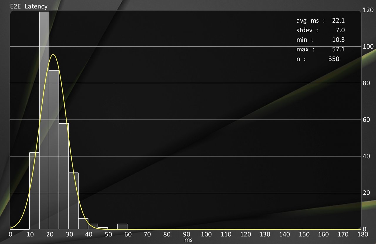 [25/04/2024] Spiel-Limit von 65 Fps (mit und ohne Anti-Lag) ca. 22 ms. Infos: End-to-End-Latenz in ms in Counter-Strike 2 UHD/4K mit sehr hohen Custom-Settings und CMAA2. Asus TUF Gaming Radeon RX 7900 XTX, Intel Core i7-12700K, DDR5-5600, LC-Power-Monitor LC-M27-4K-UHD-144, LDAT 5F, Windows 11.