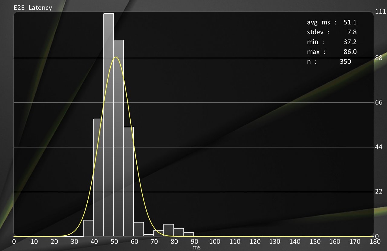 [25/04/2024] Spiel-Limit von 65 Fps mit FMF ca. 51 ms. Infos: End-to-End-Latenz in ms in Counter-Strike 2 UHD/4K mit sehr hohen Custom-Settings und CMAA2. Asus TUF Gaming Radeon RX 7900 XTX, Intel Core i7-12700K, DDR5-5600, LC-Power-Monitor LC-M27-4K-UHD-144, LDAT 5F, Windows 11.