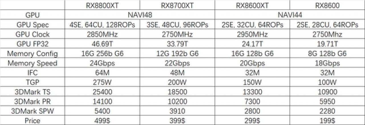 [09/04/2024] Radeon RX 8000 Series