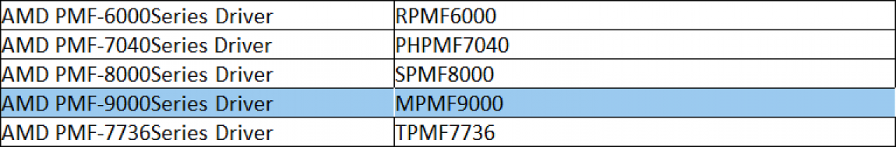 [10/04/2024] Ryzen 9000