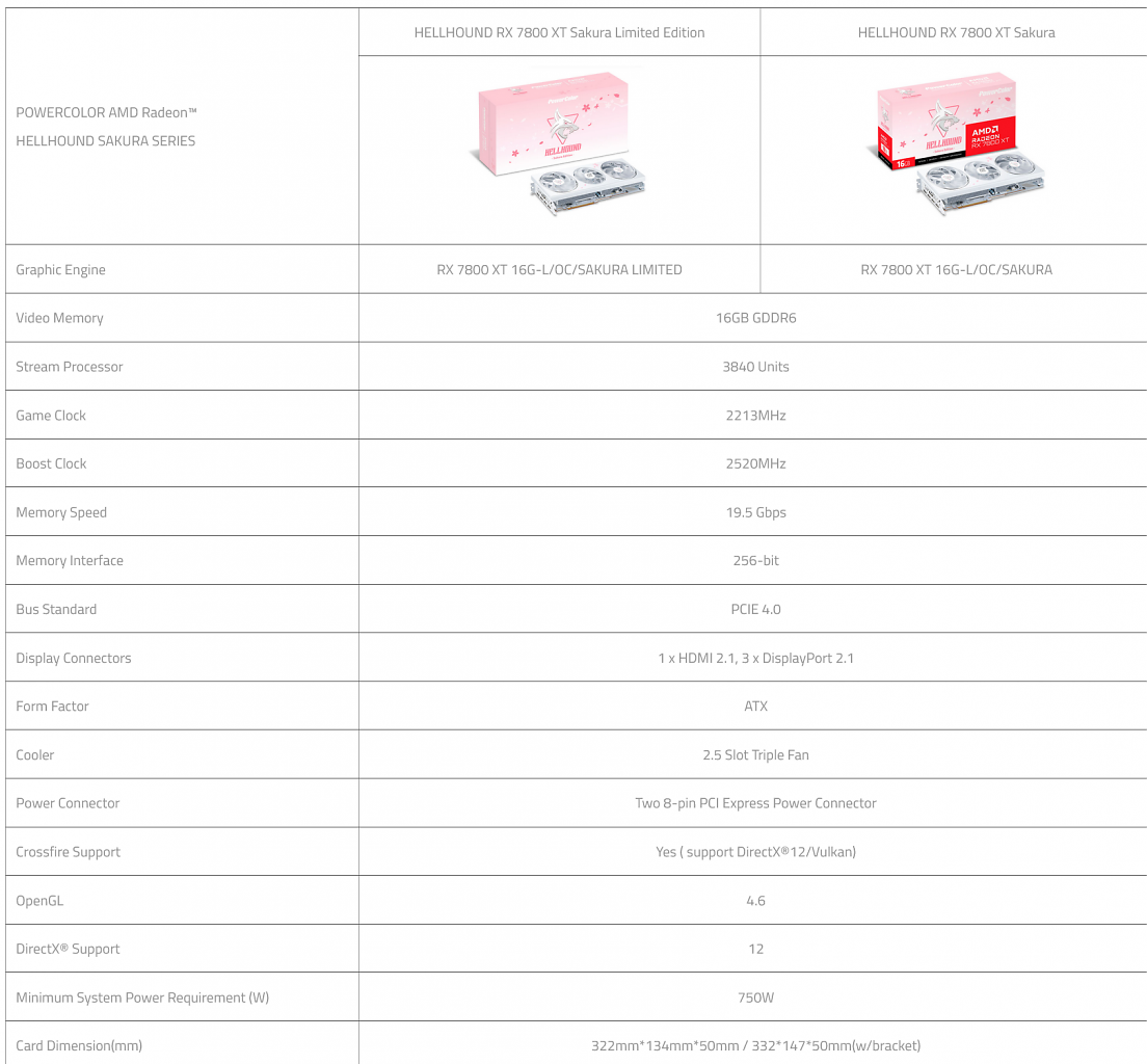 [04/04/2024] PowerColor Radeon RX 7800 XT Hellhound Sakura Edition