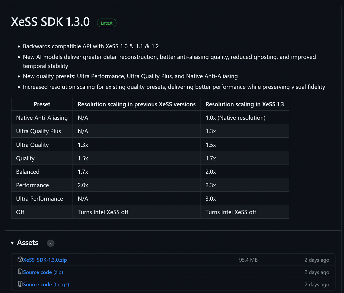 [06/04/2024] XeSS 1.3