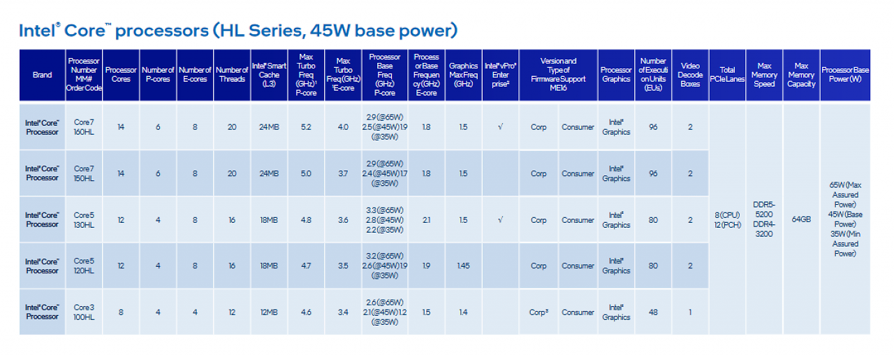 [09/04/2024] Meteor Lake PS und mehr: Über 20 neue CPUs fürs Intel Edge-Plattform angekündigt (6)