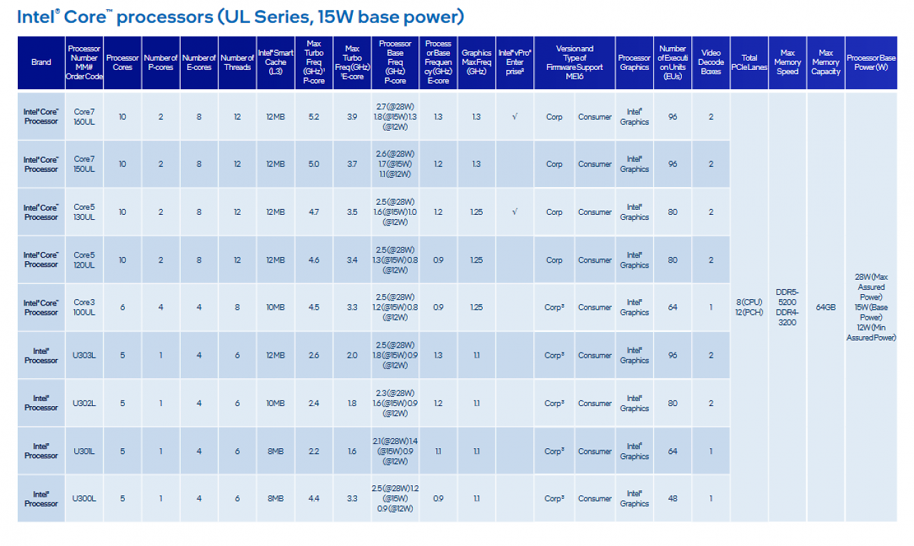 [09/04/2024] Meteor Lake PS und mehr: Über 20 neue CPUs fürs Intel Edge-Plattform angekündigt (7)