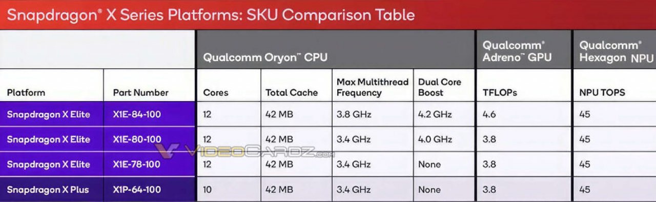 [24/04/2024] Snapdragon X Plus Details und Benchmarks zu neuem Qualcomm-Chip vorab durchgesickert (1)