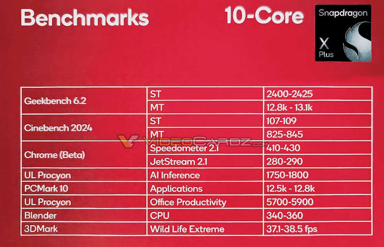 [24/04/2024] Snapdragon X Plus Details und Benchmarks zu neuem Qualcomm-Chip vorab durchgesickert (2)