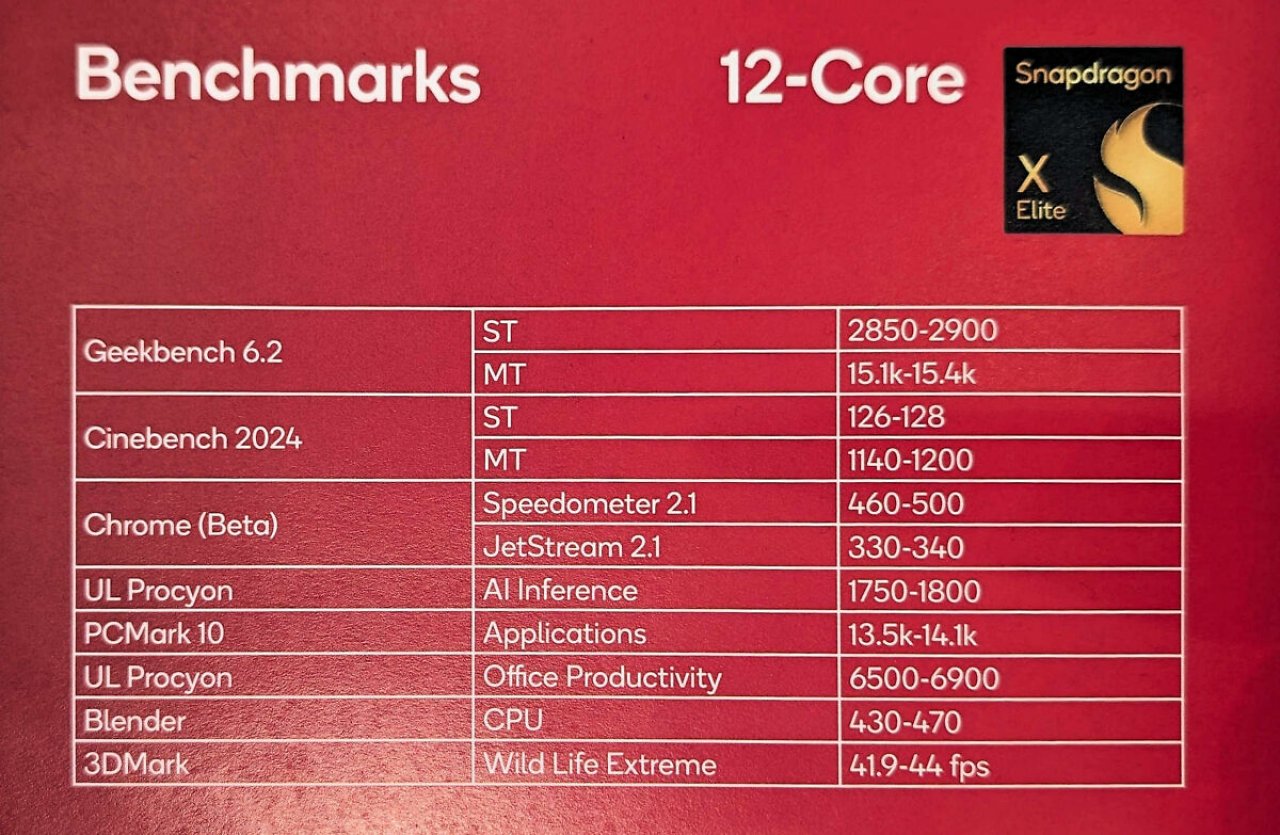 [24/04/2024] Snapdragon X Plus Details und Benchmarks zu neuem Qualcomm-Chip vorab durchgesickert (3)