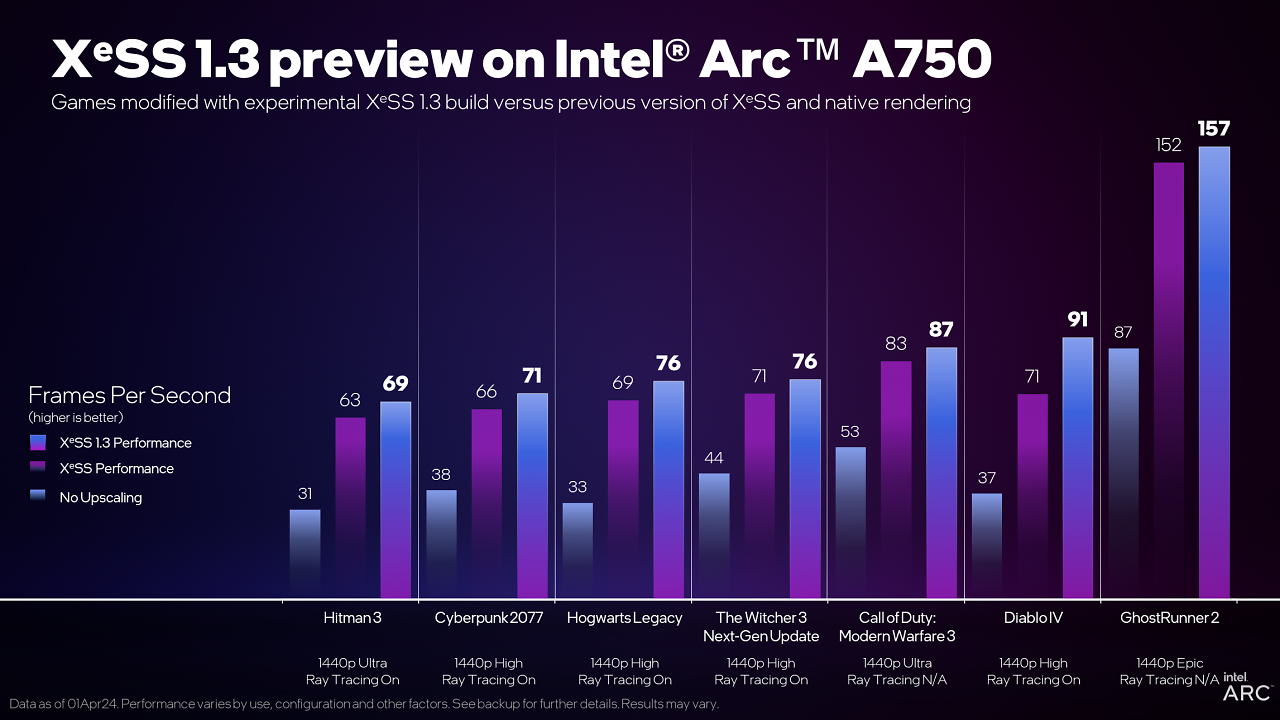 Arc A750