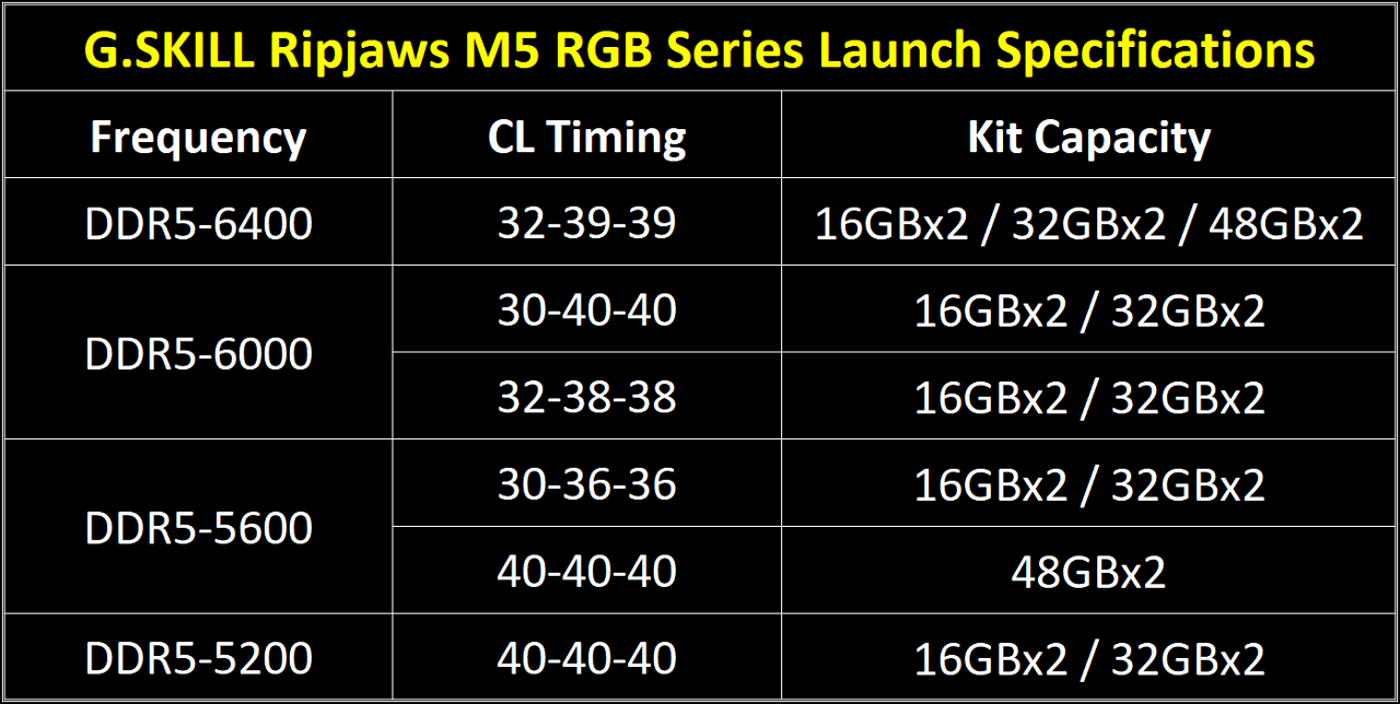 [16/05/2024] Specs