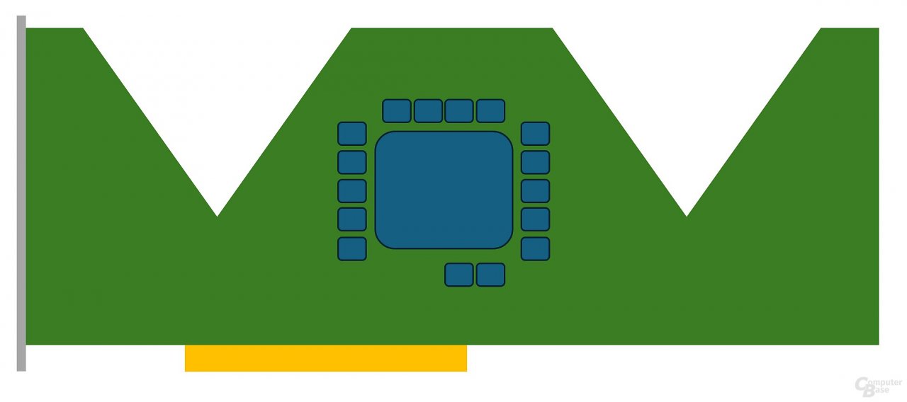 [24/05/2024] Geforce RTX 5090 Konzept