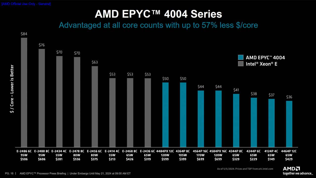 [21/05/2024] Benchmarks (4)