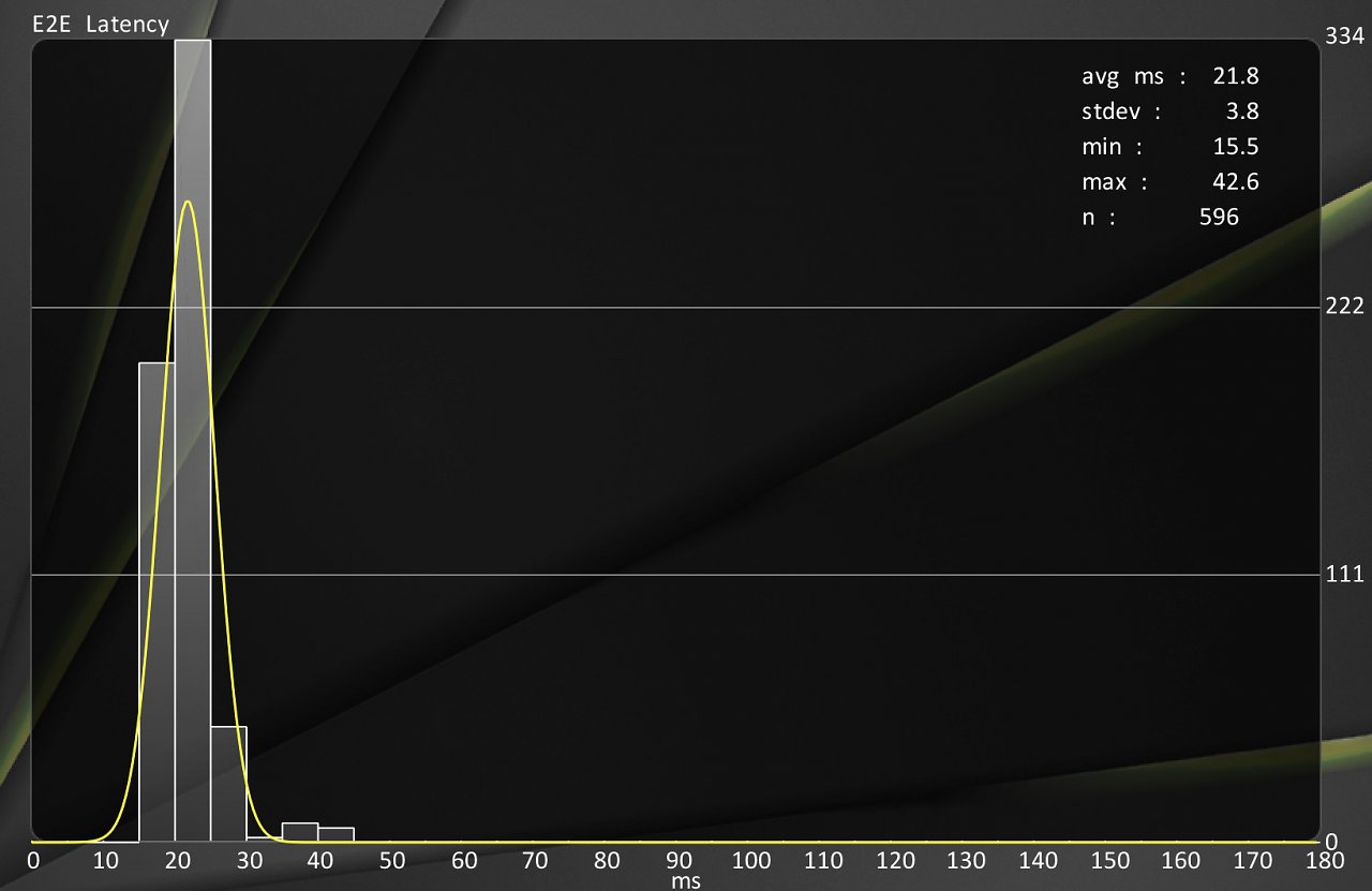 [29/05/2024] Geforce RTX 4080 Super mit Nvidia Reflex + Boost, mit G-Sync und Vsync bei 115 Fps (siehe Benchmark/Tabelle).