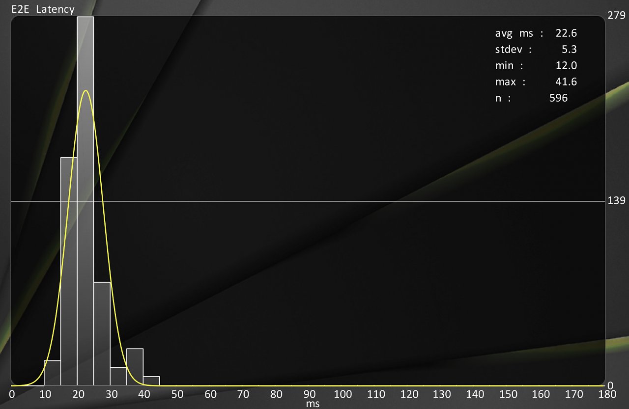 [29/05/2024] Geforce RTX 4080 Super mit Nvidia Reflex + Boost, mit Spiel-Fps-Limit von 120 (siehe Benchmark/Tabelle).