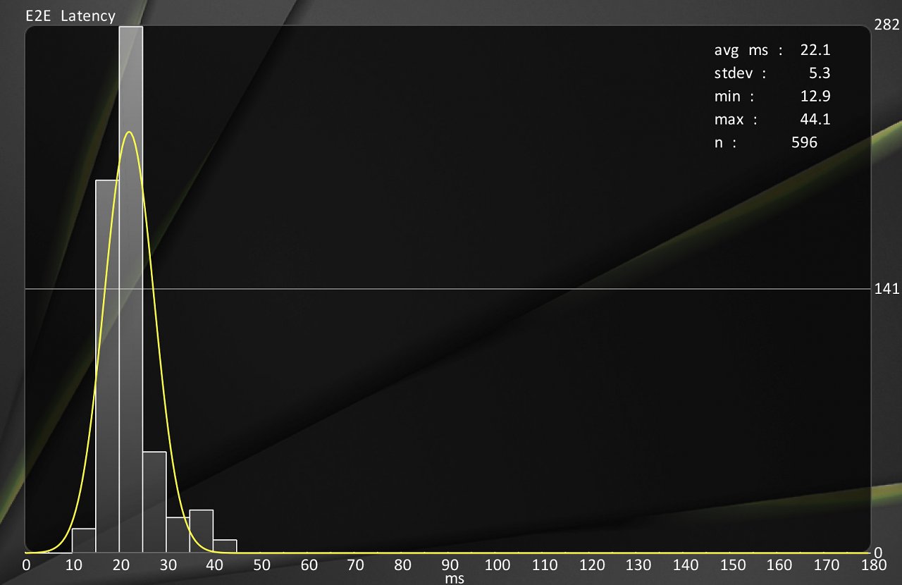 [29/05/2024] Geforce RTX 4080 Super ohne Nvidia Reflex, mit Spiel-Fps-Limit von 120 (siehe Benchmark/Tabelle).