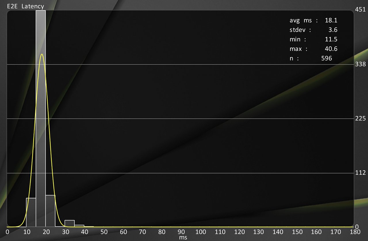 [29/05/2024] Geforce RTX 4080 Super mit Nvidia Reflex + Boost, mit Spiel-Fps-Limit von 300 (siehe Benchmark/Tabelle).