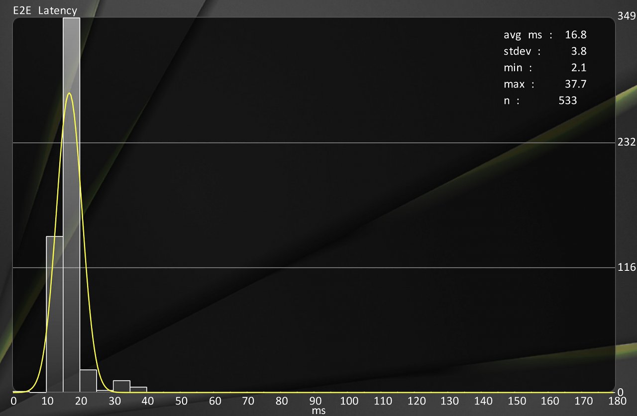 [29/05/2024] Geforce RTX 4080 Super mit Nvidia Reflex + Boost, ohne Fps-Limit (siehe Benchmark/Tabelle).
