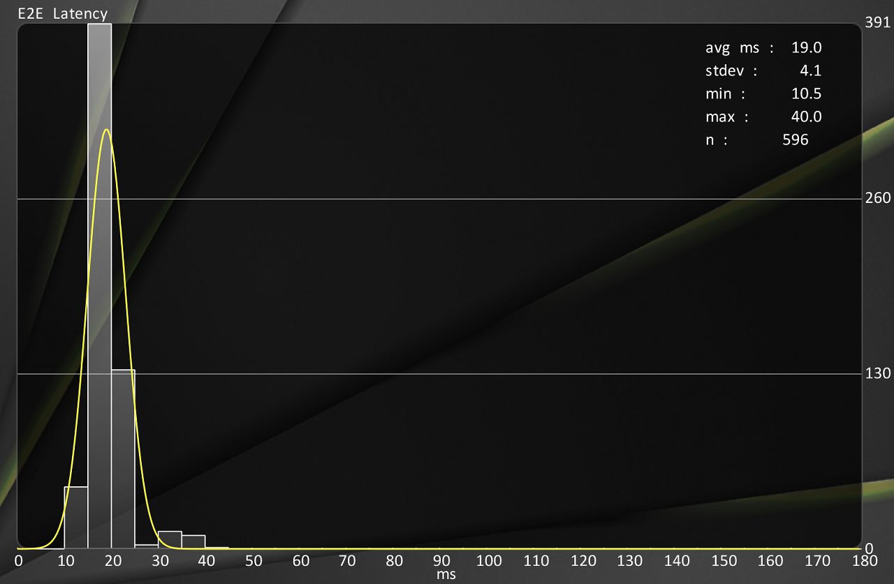 [29/05/2024] Geforce RTX 4080 Super ohne Nvidia Reflex, mit Spiel-Fps-Limit von 300 (siehe Benchmark/Tabelle).