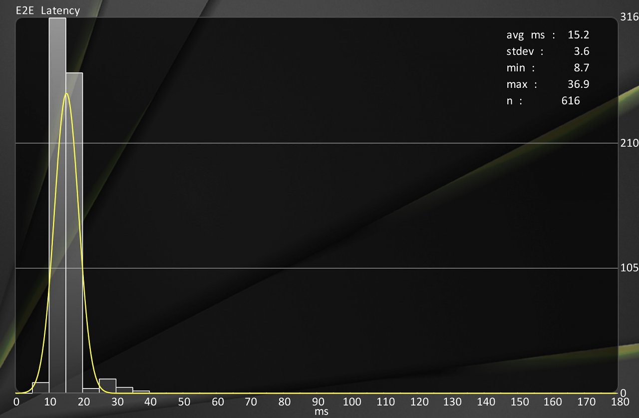 [29/05/2024] Geforce RTX 4090 mit Nvidia Reflex + Boost, ohne Fps-Limit (siehe Benchmark/Tabelle).