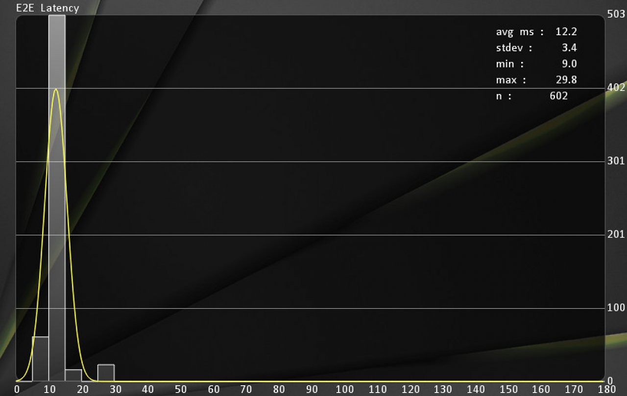 [29/05/2024] RX 6700 XT: Full HD mit Anti-Lag 1, nur Treiberversion (siehe Benchmark/Tabelle).