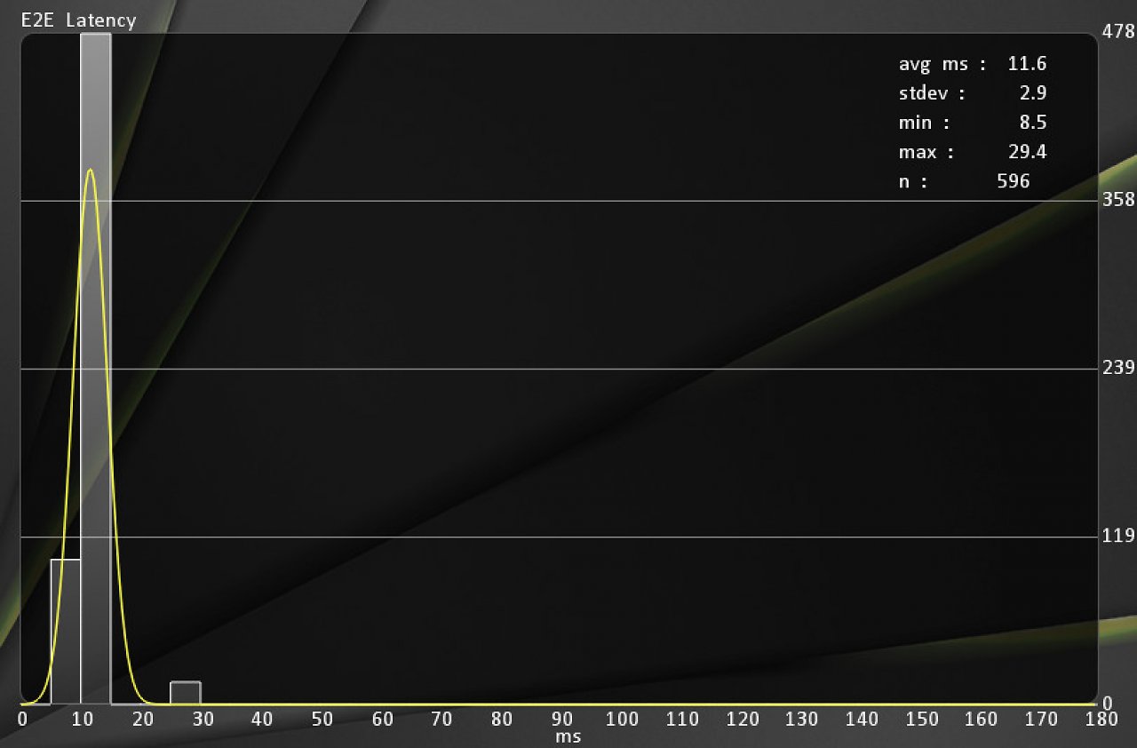 [29/05/2024] RX 6700 XT: Full HD mit Anti-Lag 2 (siehe Benchmark/Tabelle).
