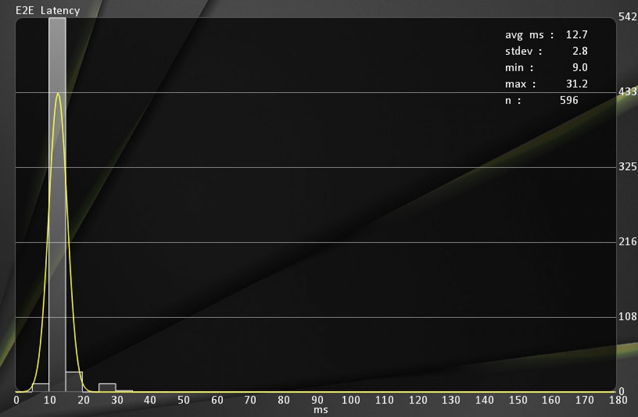 [29/05/2024] RX 6700 XT: Full HD ohne Anti-Lag (siehe Benchmark/Tabelle).