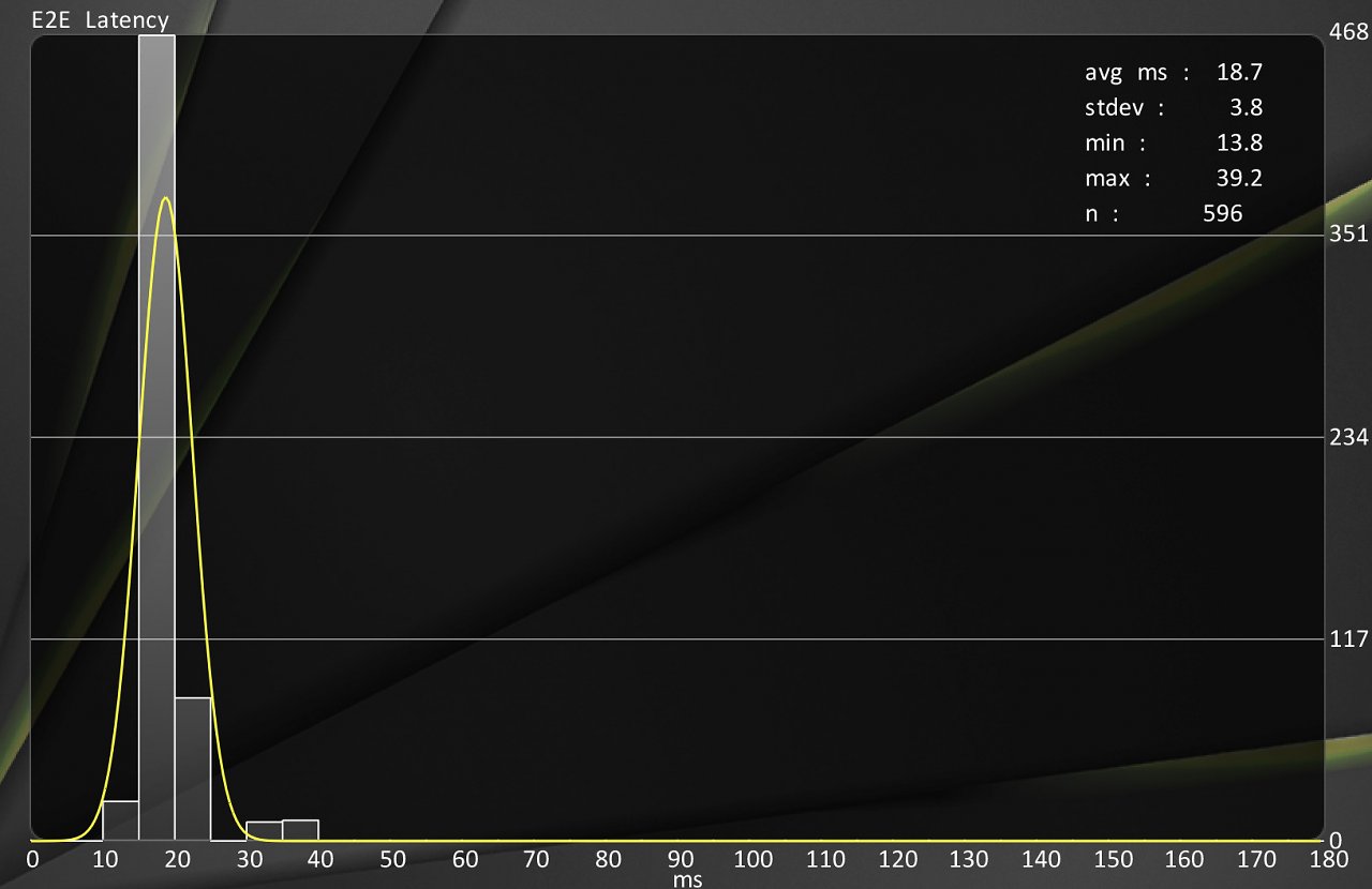 [29/05/2024] RX 7900 XTX: UHD mit Anti-Lag 1, mit Spiel-Fps-Limit von 300 (siehe Benchmark/Tabelle).