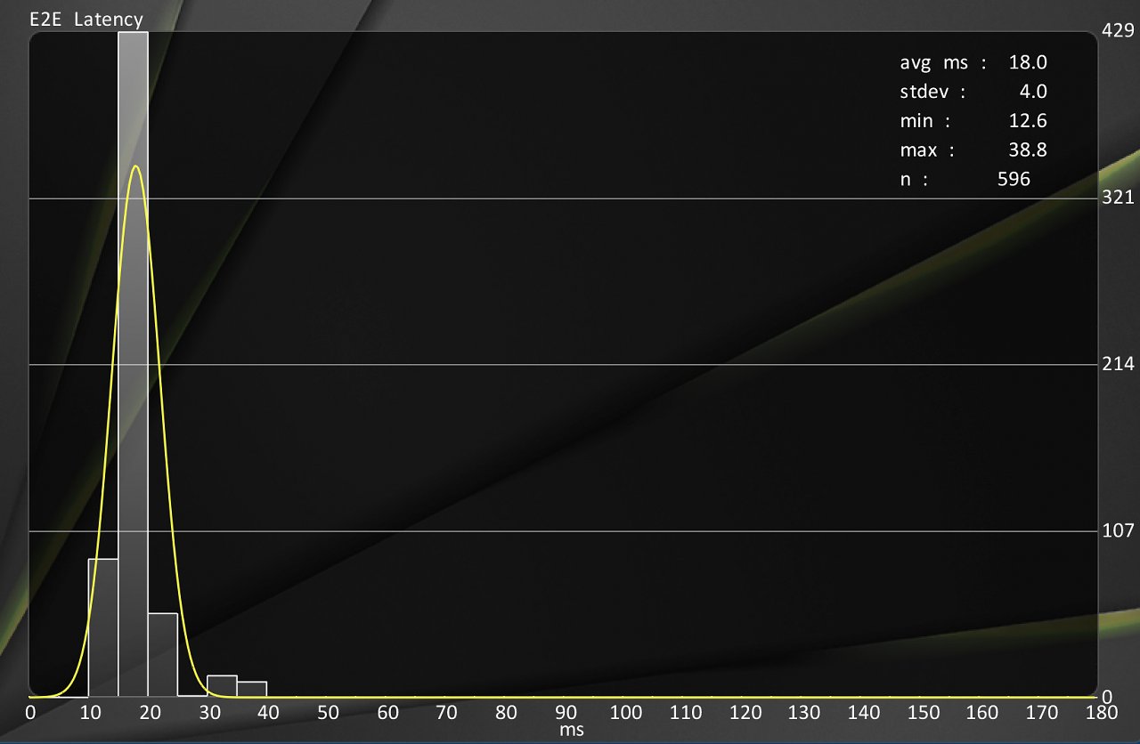[29/05/2024] RX 7900 XTX: UHD mit Anti-Lag 2, mit Spiel-Fps-Limit von 300 (siehe Benchmark/Tabelle).