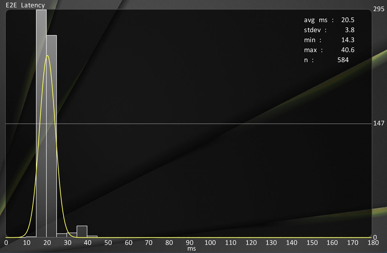 [29/05/2024] RX 7900 XTX: UHD ohne Anti-Lag, mit Spiel-Fps-Limit von 300 (siehe Benchmark/Tabelle).